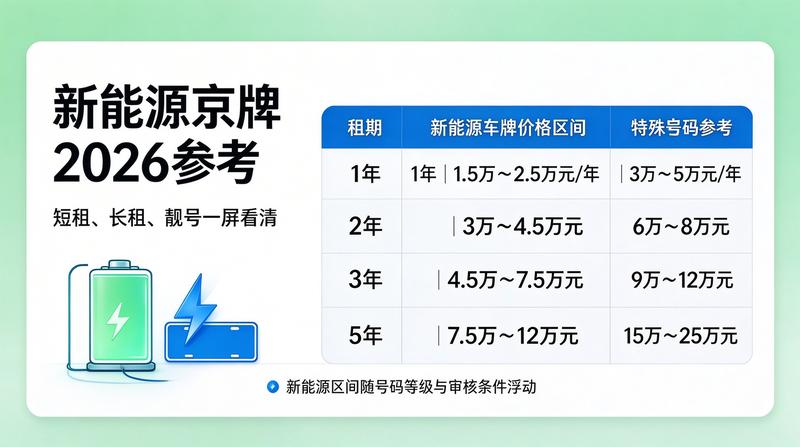 京牌指标转让注意事项
